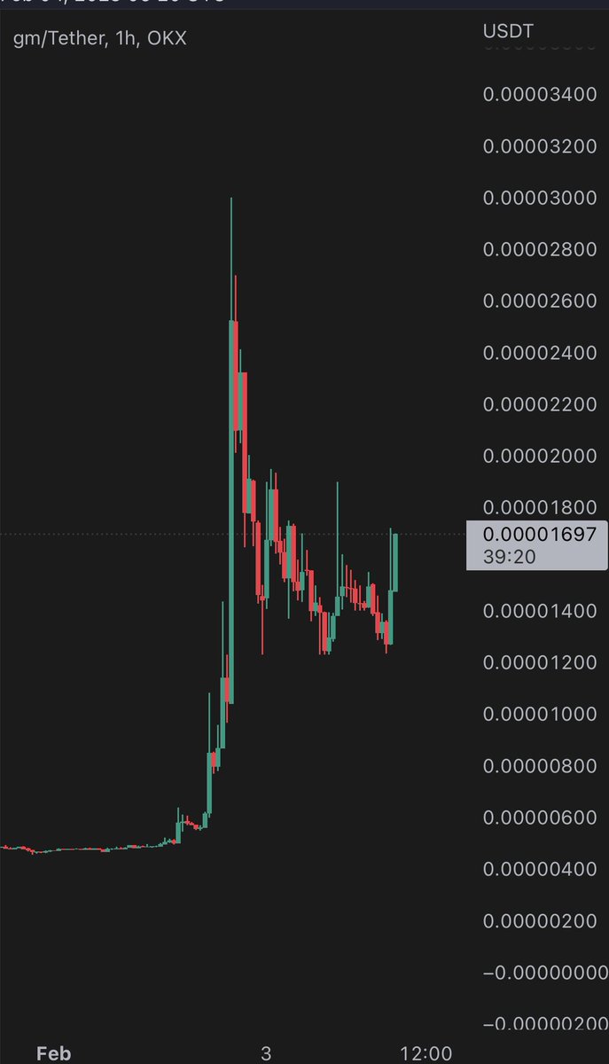 Sonny (☀️,🐸) tweet media