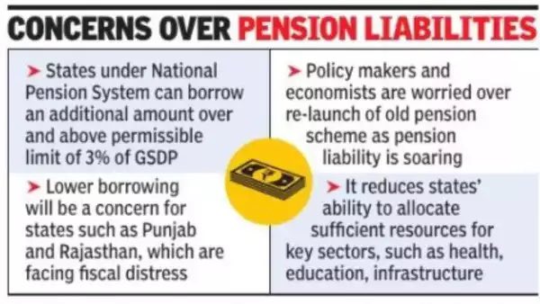 States that bring back old pension scheme will be disincentivised from undertaking additional borrowings during the 2023-24 financial year, following a rule that was changed by the Centre earlier.