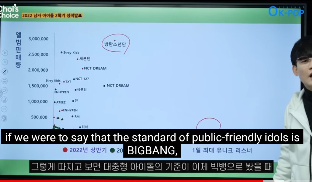 Coup_dEtat5's tweet photo. "The standard of public-friendly idols is BIGBANG" 😌

"Would there be another idol that will have the support of the public in the history of male idol as much as them? We don't know that"

BIGBANG is successful for their music &amp; music ONLY 👏.

#BIGBANG @YG_GlobalVIP https://t.co/eKjqC00A3A