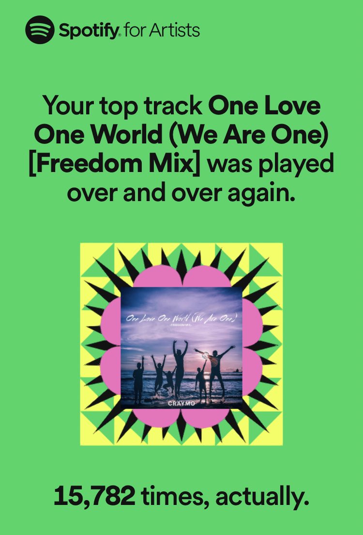 craymo's tweet photo. Awesome! @Spotify @SpotifyUSA @spotifycharts #oneloveoneworld #onelove #playlists #spotifyplaylists https://t.co/40cHvEYnRi