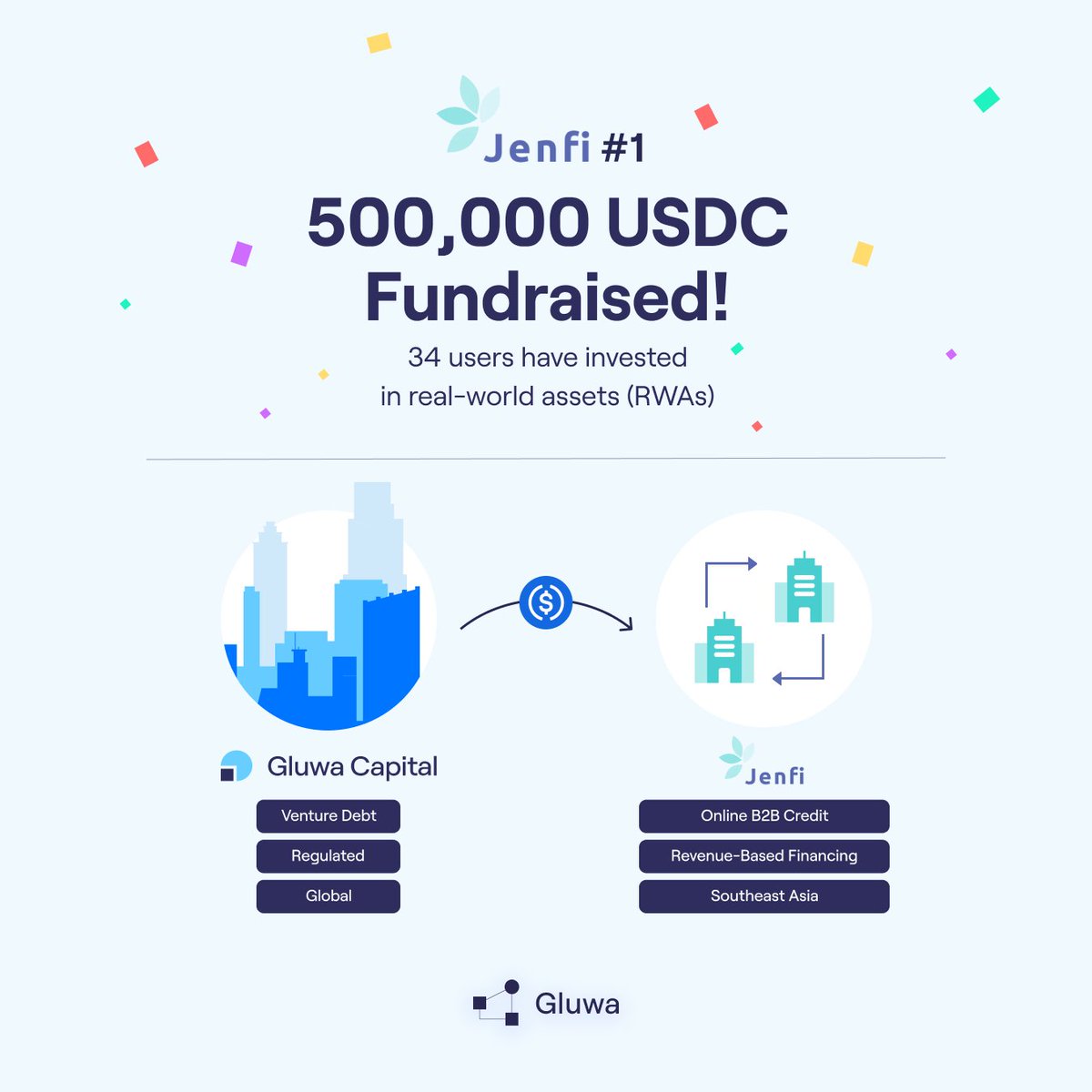 🏁 Jenfi #1 Fundraise Complete 🏁

✅ Our first #RWA investment opportunity secured over 500,000 $USDC from 34 different investors! 🥂

😎 Our next opportunity is already in the pipeline, sign up below to hear as soon as it goes live👇

bit.ly/3kl8VPC