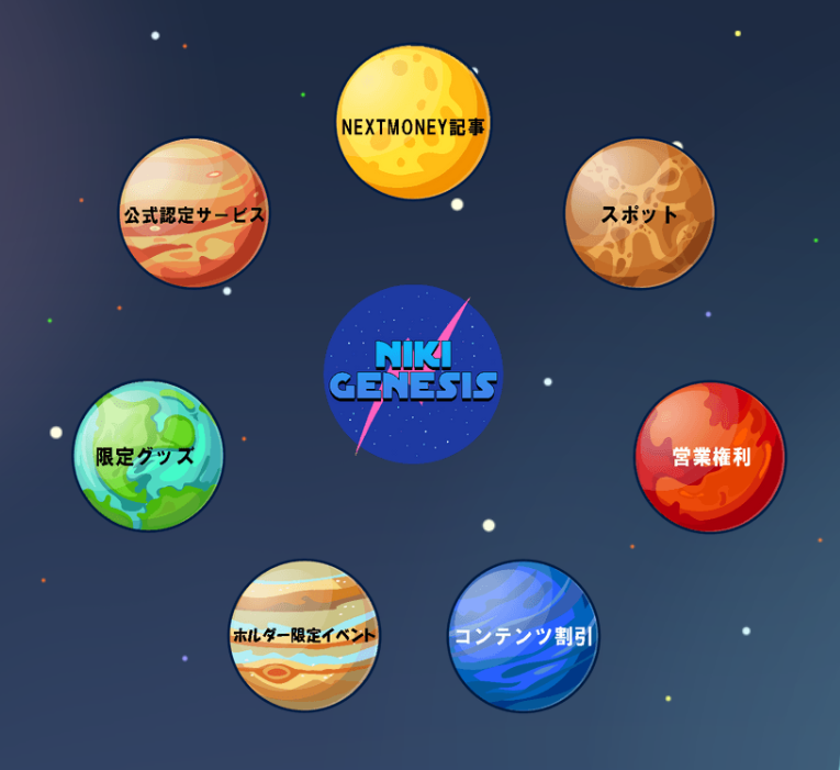 Jokha_c's tweet photo. 昨日、NIKI GENESISのNFTをMintした!
NEXTMONEYと共にコミュニティがメディア運営に参加して創り上げていこうというプロジェクト。
何か面白そう
#NIKIGEN https://t.co/H5rykCYDWp