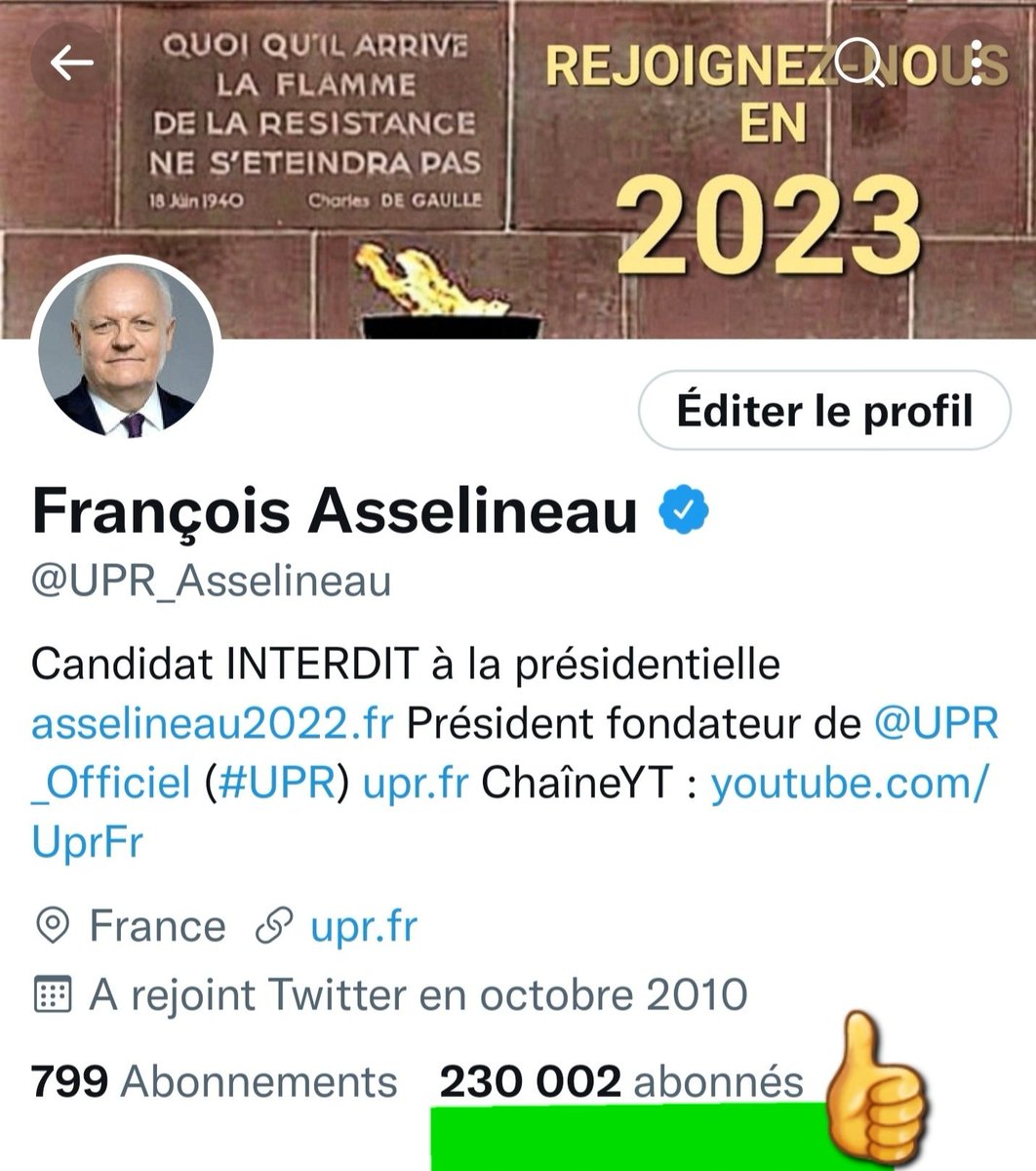 📈LE COMPTE TWEETER DE FRANÇOIS ASSELINEAU VIENT DE FRANCHIR 230.000 ABONNÉS
Il comptait 190.000 abonnés le 16/9/22.
Soit:
+280 abonnés/jour
+8400/mois
C'est l'une des 5 croissances les plus élevées de tous les politiques français!
Et vous ?
Êtes-vous abonné/e à <a href="/UPR_Asselineau/">Ancien @</a> ?