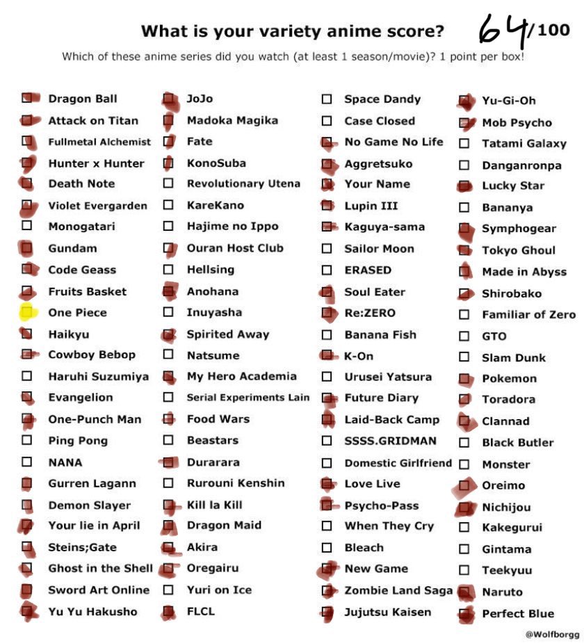 ryanschickert's tweet photo. @TraitorMoedred @groomer18_  Saw this going around Twitter and thought I’d do it. One Piece gets an honorable mention since I’m halfway through reading https://t.co/8Q5pDlrJFd