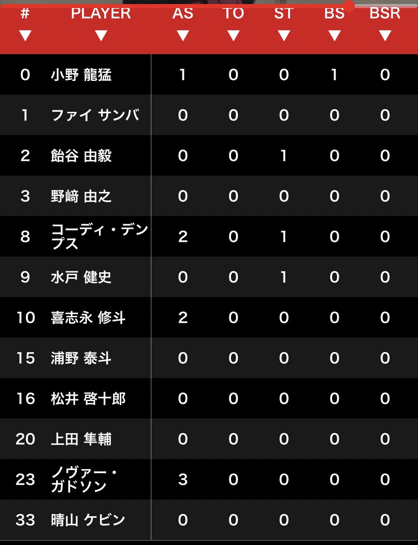 yonakamura's tweet image. (つд⊂)ｺﾞｼｺﾞｼ

 #TO0