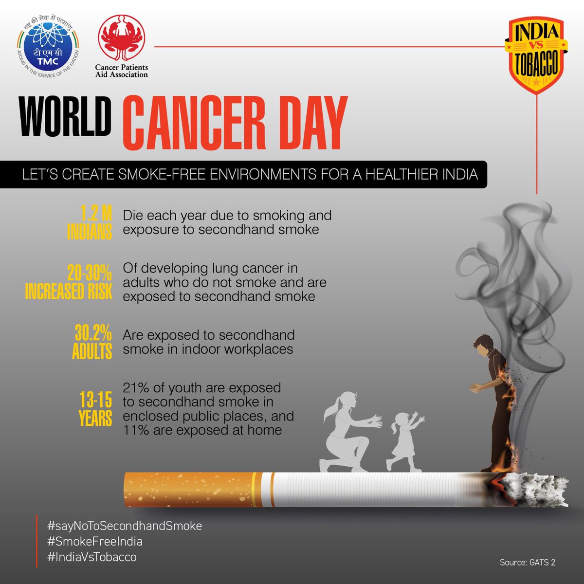 IndiaVsTobacco's tweet photo. Secondhand smoke is a silent killer. Let's break the silence on #WorldCancerDay. 

@TataMemorial @MoHFW_INDIA @PMOIndia @WHO @pankajch37 @CPAAIndia

#sayNoToSecondhandSmoke #SmokeFreeIndia #QuitToWin #BreatheLifeNotSmoke #IndiaVsTobacco https://t.co/V1exNRFPGs