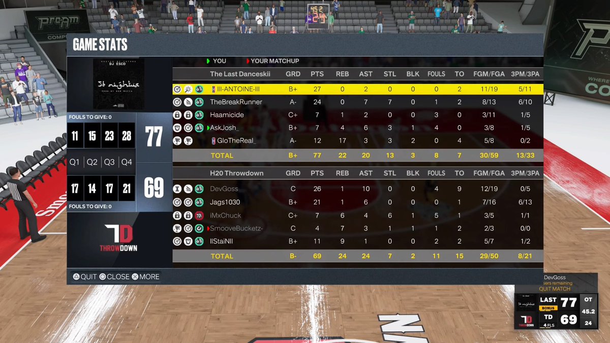 AskJosh_'s tweet photo. Ggs to these Teams as we SWEEP Tonight’s @HOFLeague2K OVERNIGHT TOURNEY! 🏆

PG:@Antoine100M 
SG:@BamdaGoat 
🔒:@Haam2K 
PF:@AskJosh_
C:@BallLikeSeem 

#TheLastDanceskii

Legion x Uprising x Reloaded 🤞🏾

#RIPRetail

@NAPX2k @iNetworkSports @NBA2KFilmRoom @RoyKhris @JoelLazu https://t.co/SjXC4UztI8