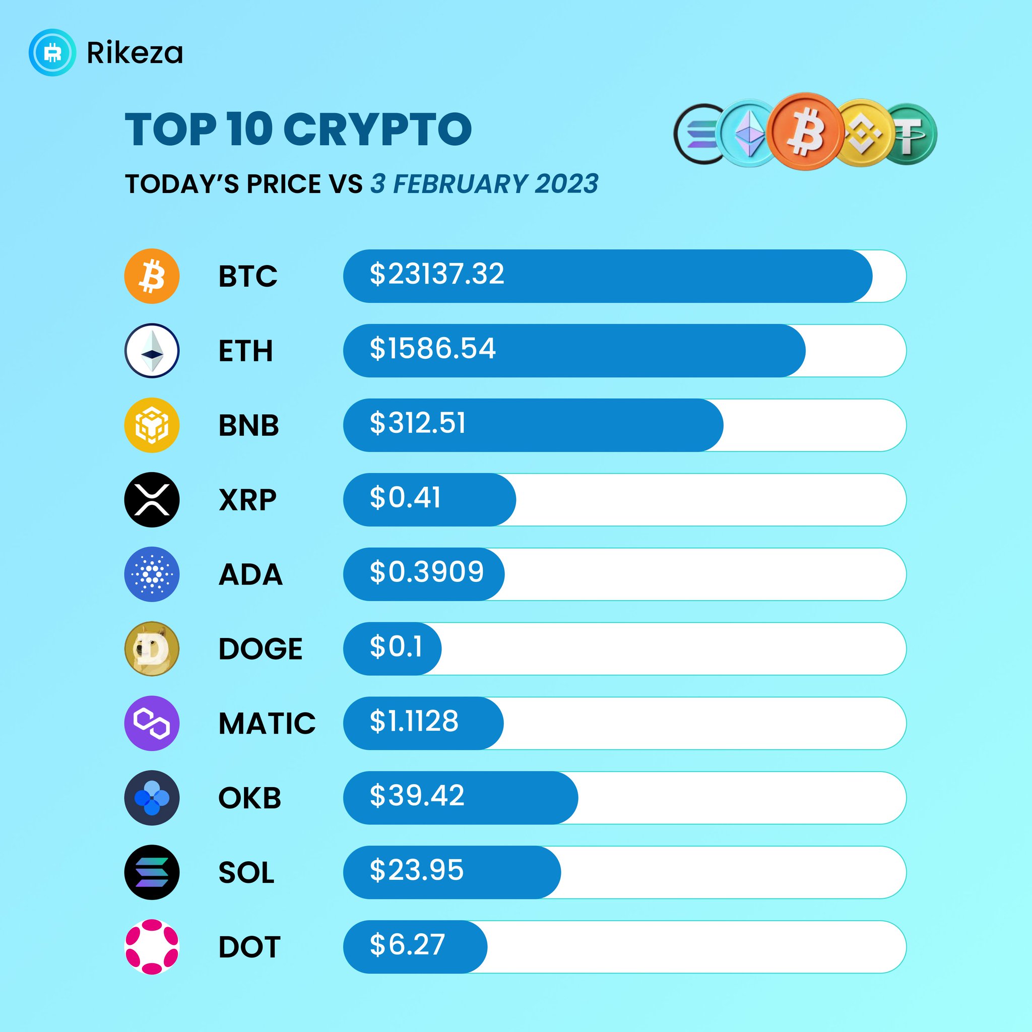 Rikeza Blockchain on Twitter: 