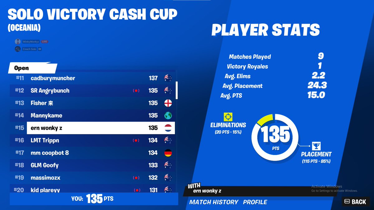 Came 15th r1 of Solo Cashy, Vouch 2 @CoachSoloAU for being a Great Coach!!!