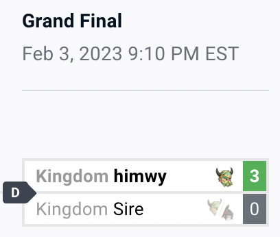 Kingdom_0rg's tweet photo. 👑THE KINGS OF SOUTH EAST ASIA👑

CONGRATULATIONS @himwy_  🎉🥂
BRINGING THE GOLD MEDAL HOME 🥇🎉

CONGRATULATIONS @Abednator1 🥂
BRINGING THE SILVER MEDAL HOME 🥈🎉

😈THE BODVAR DEMONS BRING IT HOME!😈 https://t.co/7Oa2i8rXfB