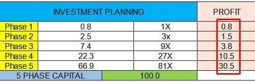 weslaypkuno's tweet photo. @BNBCHAIN @cryptokevin2011 @ApolloX_Finance With your 100$ you will earn 30.5$ per session

Message me for more info : https://t.co/mF0Wx7B8sd https://t.co/7VuwXsgUsz