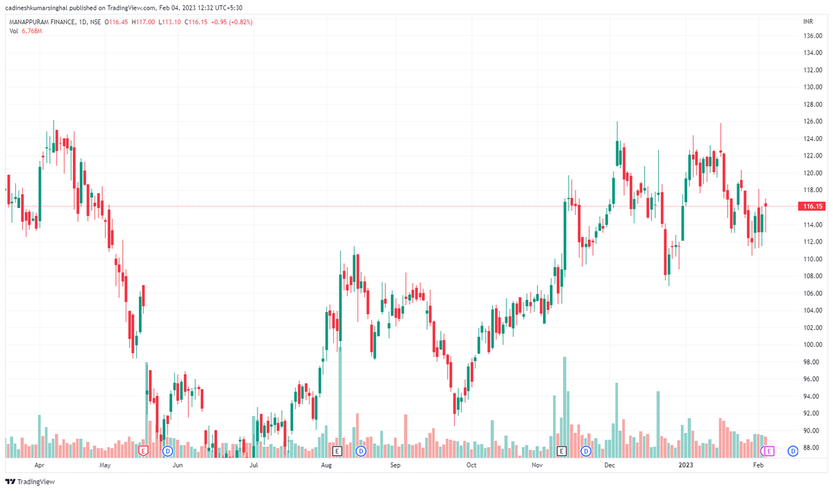DineshSinghalCA's tweet image. About to Breakout stocks/Watchlist for next week
#Manapurram
#PVR
#Tatasteel
#LT