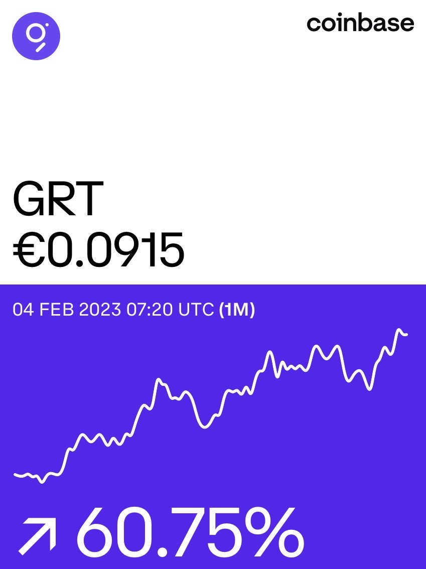 The Graph on <a href="/Coinbase/">Coinbase 🛡️</a>: coinbase.com/price/the-grap…