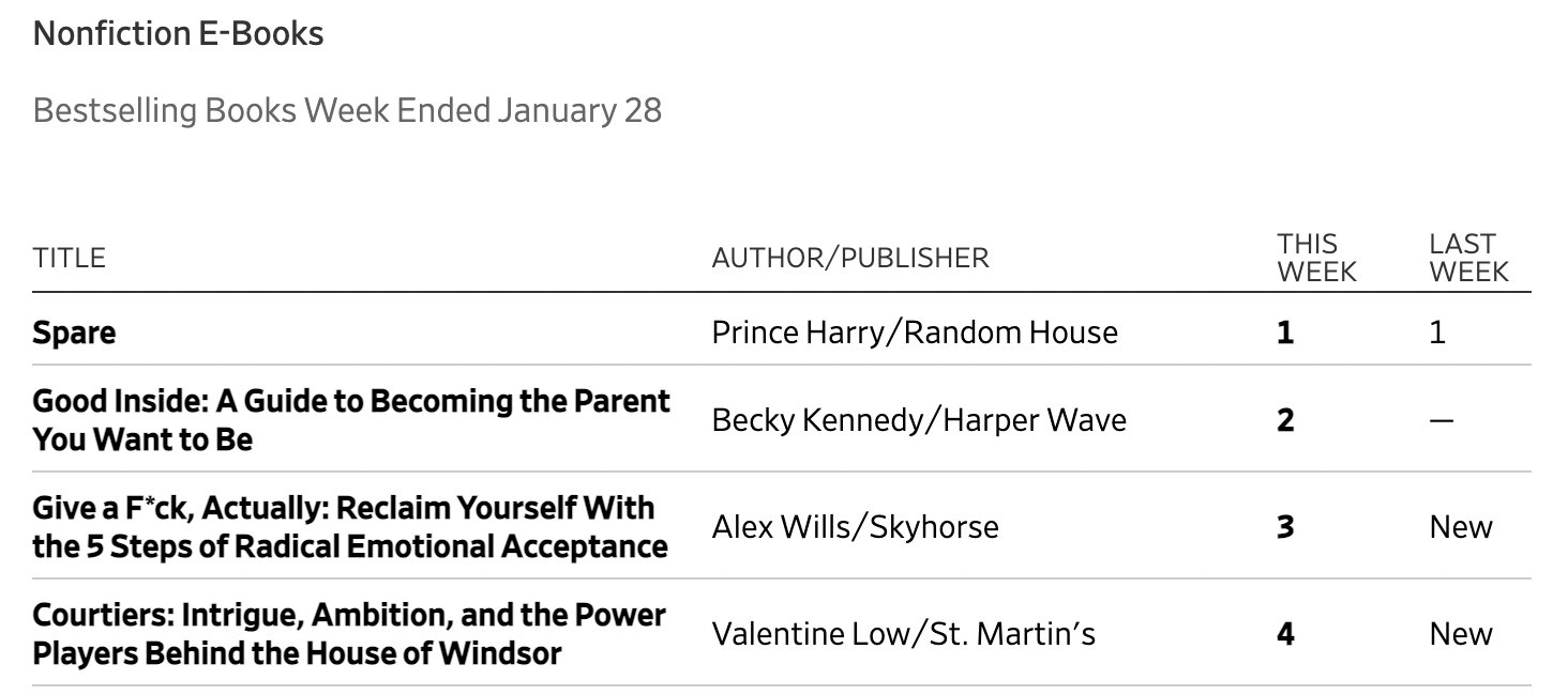 Valentine Low on Twitter "Courtiers has made it on to the Wall St