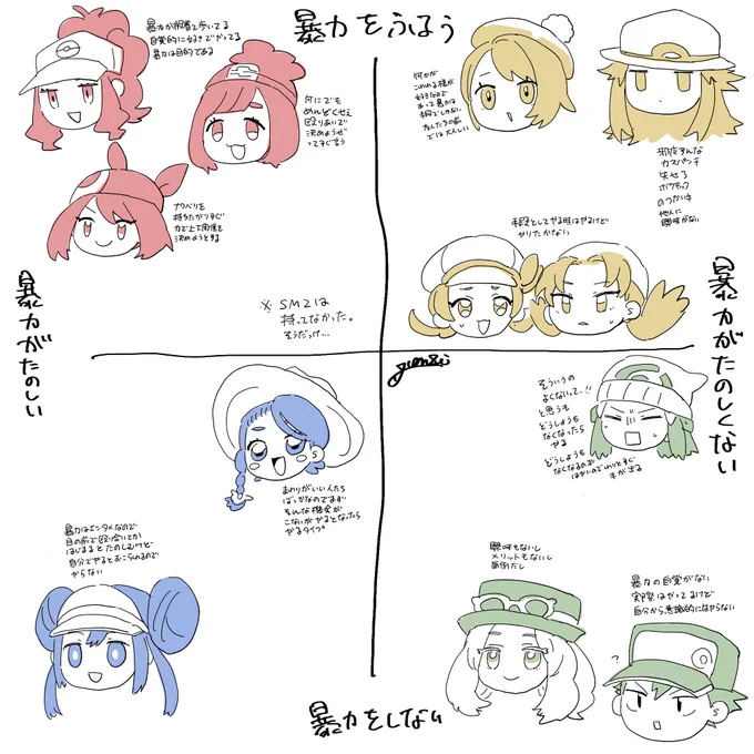 自前歴代主人公と暴力 