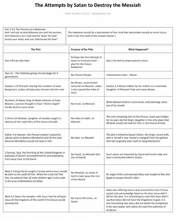 19/24 First they tried to kill the bloodline he was prophesied to have been born from … I’m not kidding either … semperkeith.com/pdf_files/sata…