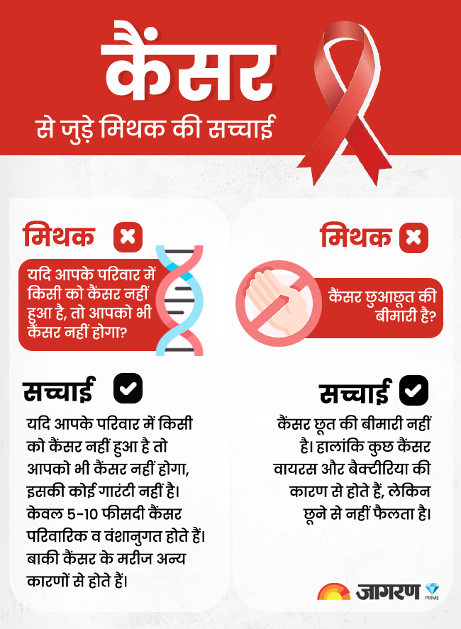JagranNews's tweet photo. https://t.co/fJaqYLDeXh || आईएआरसी का आकलन 2040 तक भारत समेत एशिया में 59% बढ़ेंगे कैंसर के नए मरीज, संतुलित भारतीय खाना कम करेगा खतरा
#CancerDay #TobaccoCancer #MeatCancer #Jagranprime #jagranprimeexclusive https://t.co/gLgJeZTLFv