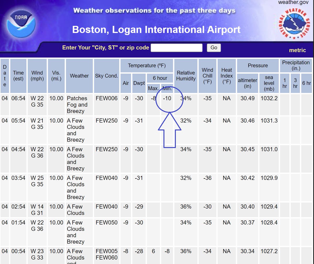growingwisdom's tweet image. Logan Airport briefly hit -10F this morning, the coldest morning since January 1957 when folks were watching Gunsmoke and Danny Thomas on @CBS #WeatherWisdom