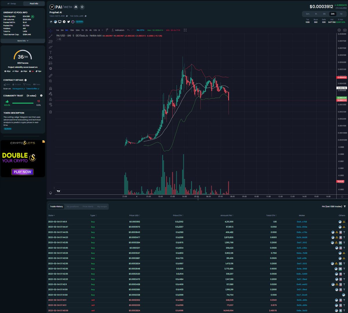 thebiblestrue's tweet image. $PAI #ProphetAI 

dextools.io/app/en/ether/p…

pushing it down some, its testing the bottom 15M also.