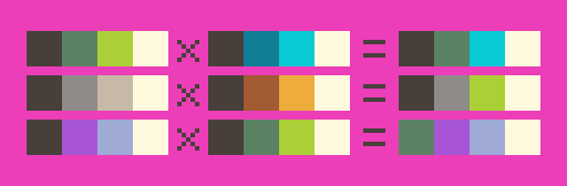 <a href="/breadman_studio/">Breadman Studio</a> Oh! It's like different "gradients" of four colors that work well together! You can make more palettes by swapping colors from different gradients, so the new ramp has a "different flavour"; then you can use all of them with different tiles to reduce total color count!