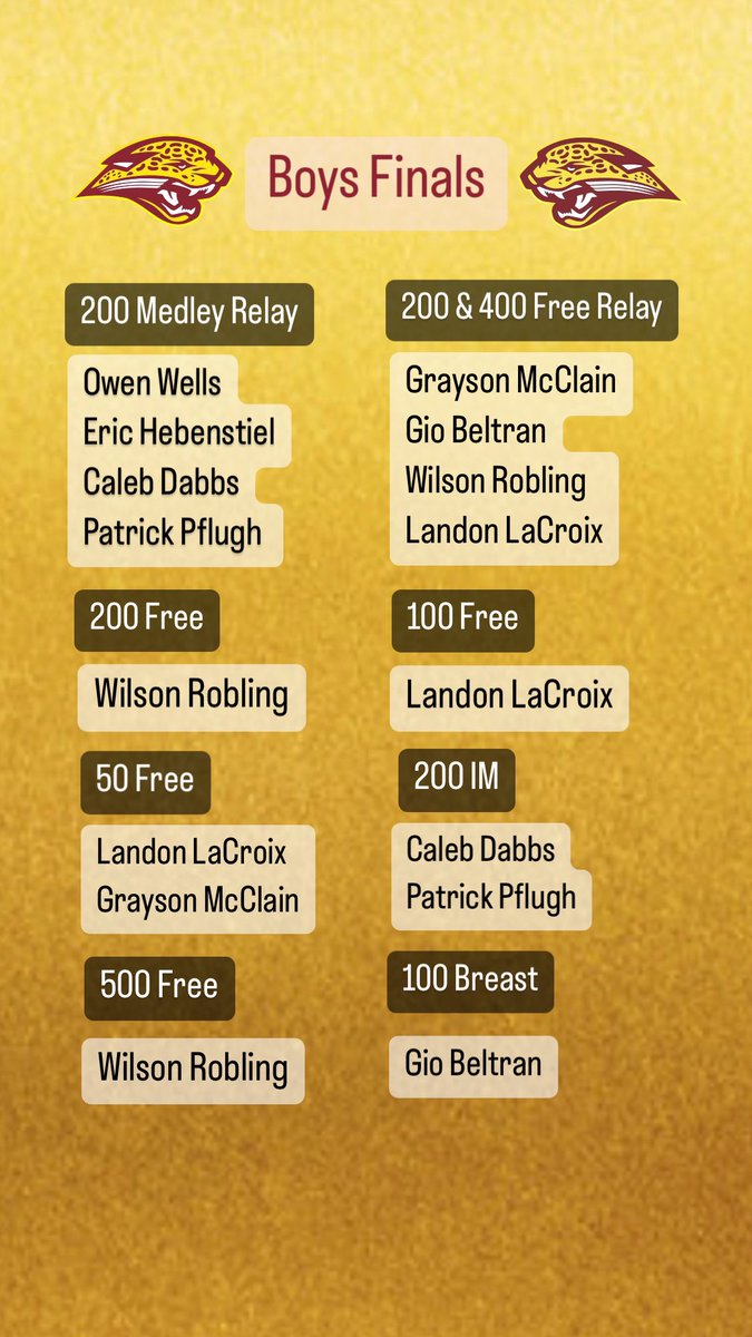 rchsswimanddive's tweet image. Congrats to our swimmers for making it to KHSAA Regional Finals Today! 
Good luck today! Swim fast!! 🏊
@RCHS_Jaguars @CooperAthletic1