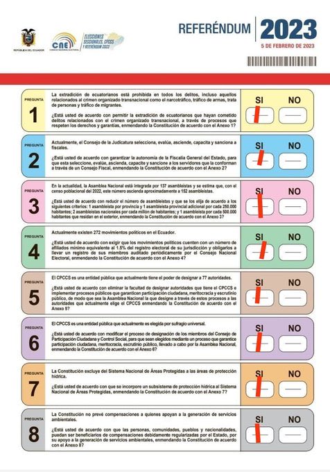 "La gente buena vota así: 
-SÍ a la extradición de narcos y corruptos.
-SÍ a la reducción de asambleístas y partidos políticos.
-SÍ a la defensa del agua. 
#ConsultaPopular2023" manifestó <a href="/VillaFernando_/">Fernando Villavicencio</a>