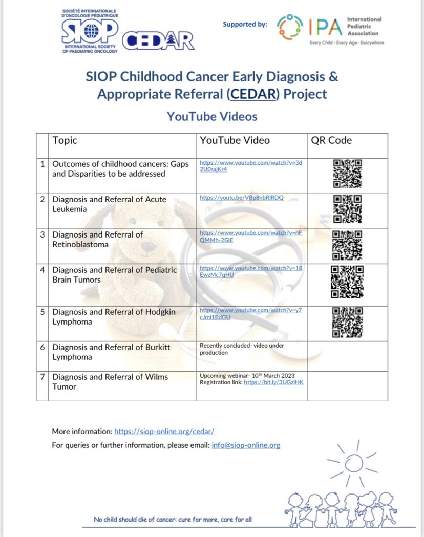 KathyPritchard-Jones (@kpj202) on Twitter photo On World Cancer day, SIOP celebrates the success of the CEDAR programme to help paediatricians & community child health workers diagnose childhood cancers earlier. Please share and use to help improve cancer survival chances for every child #WorldCancerDay <a href="/WorldSIOP/">SIOP International</a> <a href="/cci_europe/">CCI Europe 🎗️</a> On World Cancer day, SIOP celebrates the success of the CEDAR programme to help paediatricians & community child health workers diagnose childhood cancers earlier. Please share and use to help improve cancer survival chances for every child #WorldCancerDay <a href="/WorldSIOP/">SIOP International</a> <a href="/cci_europe/">CCI Europe 🎗️</a>