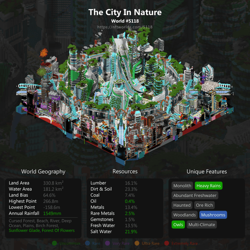 NFT Worlds Bot tweet media