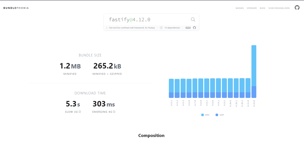 vamshi_codes's tweet photo. @matteocollina  Why such bump in Fastify package size https://t.co/seU5DDPc0g