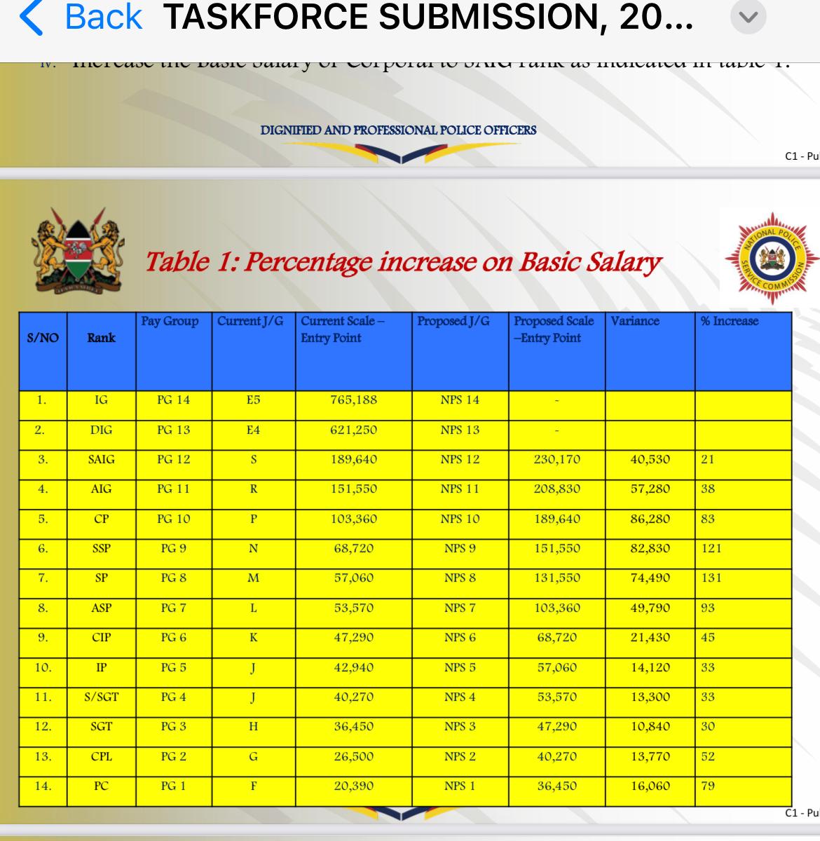 Eagle News Feed on Twitter "What The Police Commission Wants Police Be