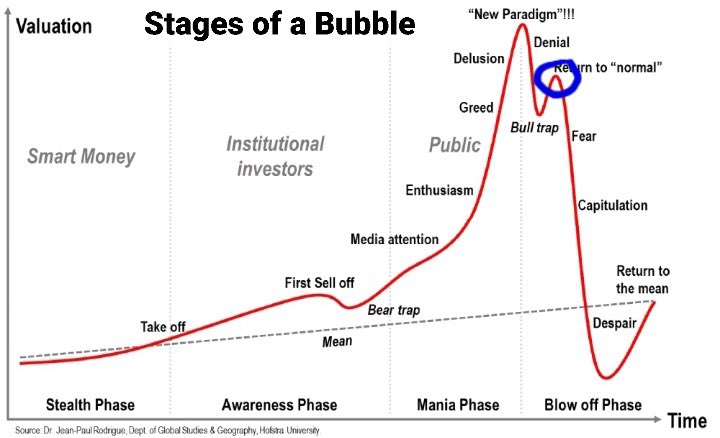 kghufran's tweet photo. The return to normal is on shaky grounds: 

Fed - higher for longer 
Earnings - ex-Growth
Valuations - above mean
Liquidity - tightening
Technicals - overbought driven by retail fomo, 0dte options &amp; short covering
Inflation - probably not going anywhere after those nfp numbers https://t.co/WsF5PdAvpp