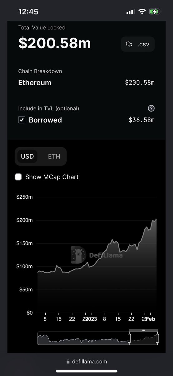 eden_holdings's tweet photo. Kinda nuts that @BendDAO’s tvl is almost equal to (and gaining on) all of Solana’s dapps combined.  

Plus its FDV is still lower than its TVL. 🤓 https://t.co/OwDKvHbTZ3