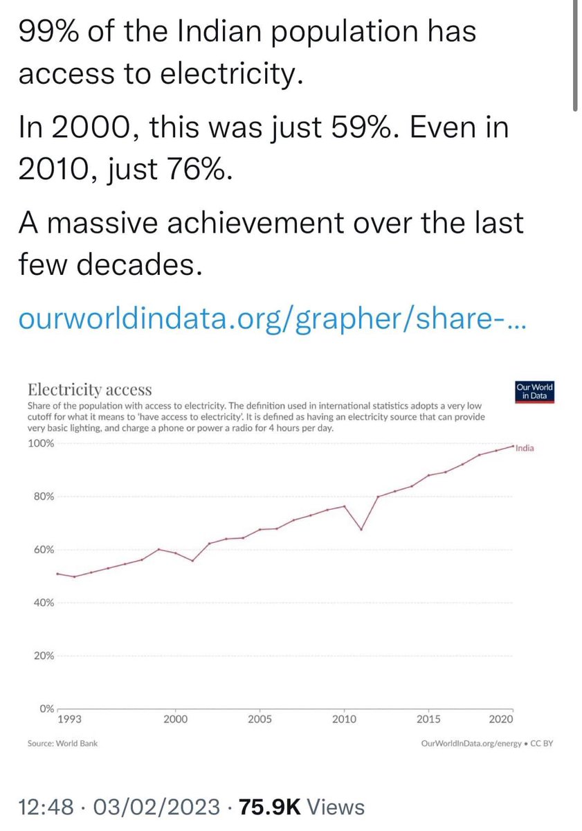 Massive progress in recent decades. 🇮🇳 #Growth #Electricity #Standardofliving #India 💡