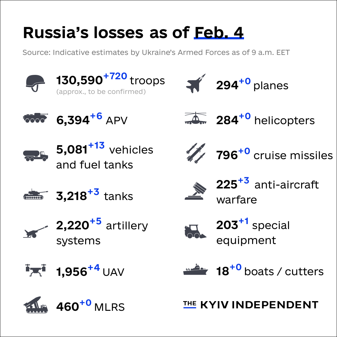 KyivIndependent's tweet photo. These are the indicative estimates of Russia’s combat losses as of Feb. 4, according to the Armed Forces of Ukraine. https://t.co/m1B7YegLwL