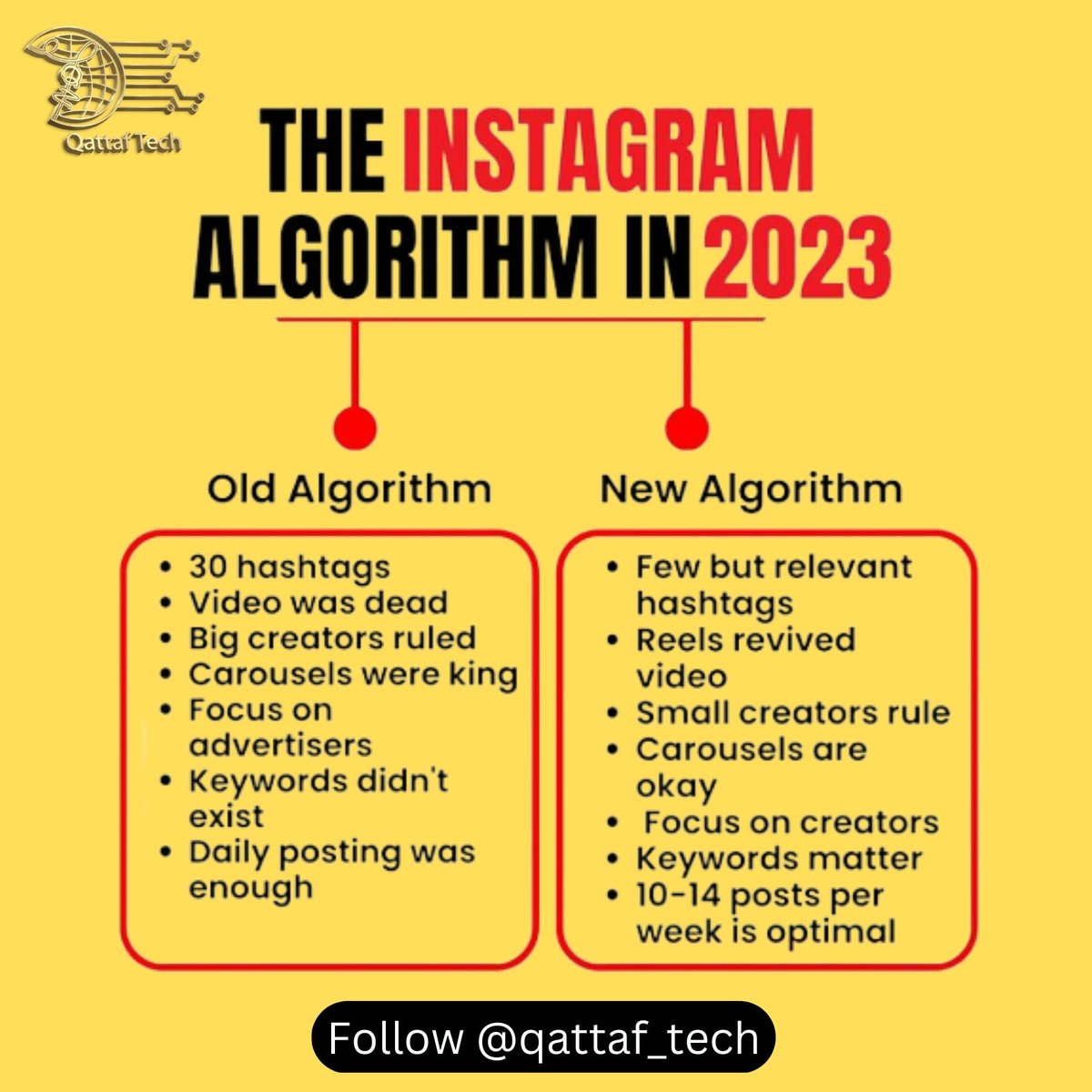 QzWorld's tweet photo. INSTAGRAM ALGORITHM IN 2023 📍

Share this post and help your community grow the right way on Instagram in 2023 💡

#socialmediamarketing #digitalmarketing #socialmedia #marketing #branding #business #marketingdigital #seo #onlinemarketing #contentmarketing #instagram https://t.co/cKpBBCLZOh
