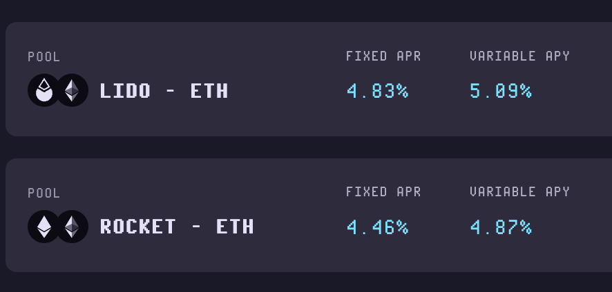0xSimonJones's tweet photo. The traders on Voltz seem to agree with this (if the fixed rate is lower than the variable it implies traders expect the yield to go DOWN in the future).

To explain
- Less $ETH staked = more rewards per node = higher yield
- More $ETH staked = less rewards per node = lower yield https://t.co/LP80Jb15rg