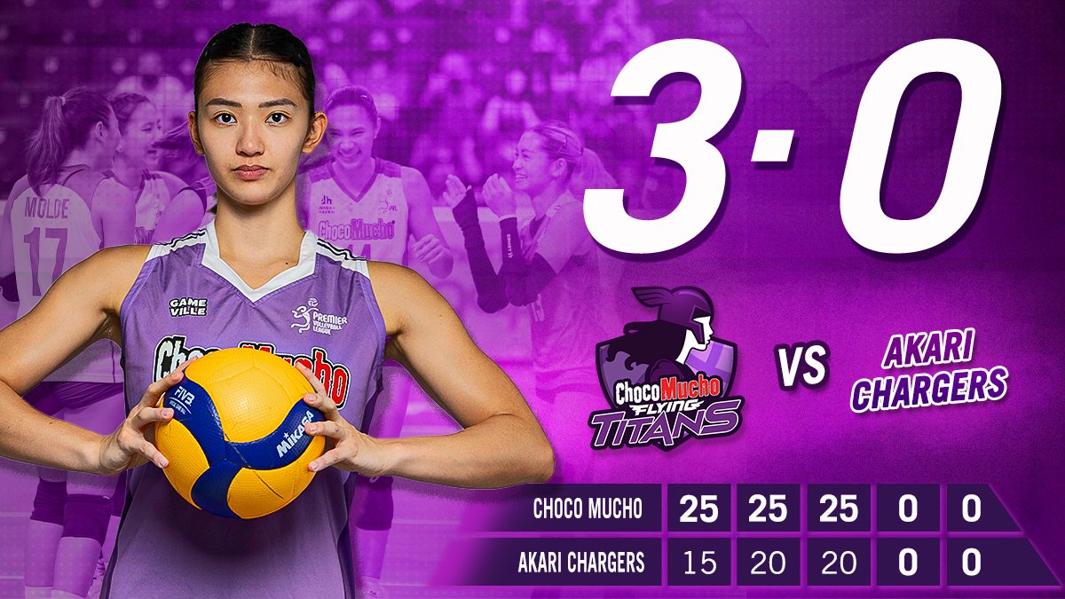 CMFlyingTitans's tweet photo. Choco Mucho gets a hard-earned sweep over Akari Chargers!

#PVL2023 #ChocoMucho #CMFT #TitanPride https://t.co/rhYYkD2Dnp