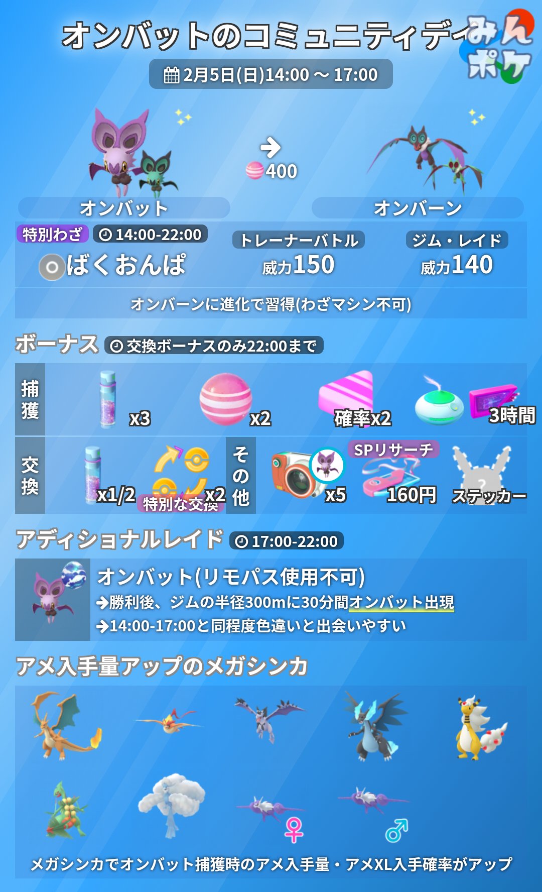 ポケモンgo攻略 みんポケ Pokemongo Db Twitter