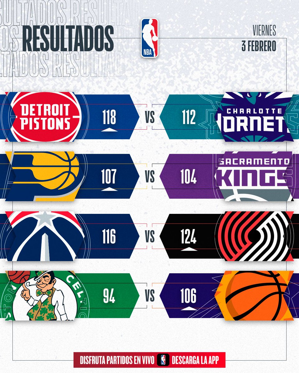 NBA MÉXICO on Twitter "Aquí están los resultados de ayer 📆 ¿Cómo le