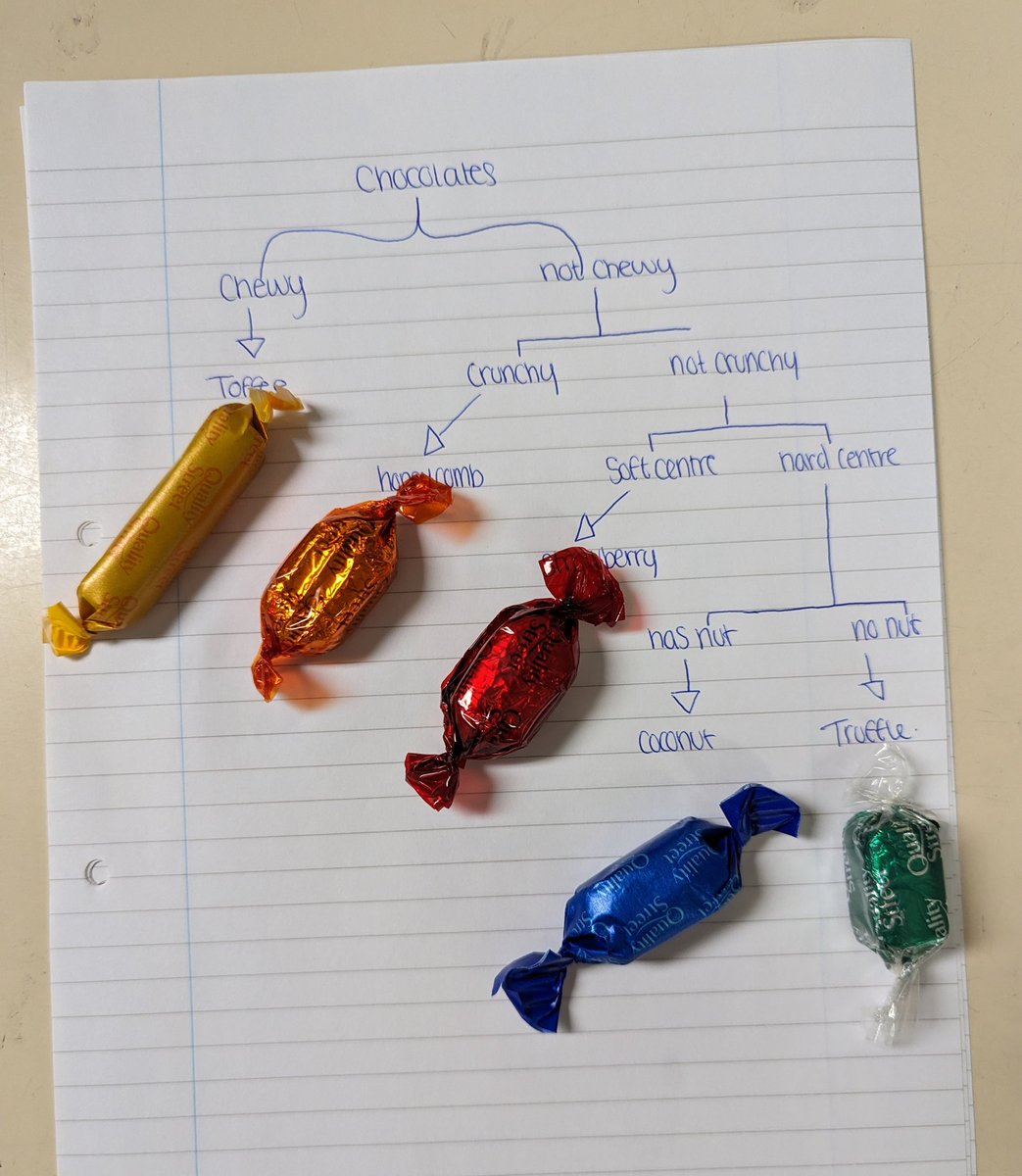 Harlaw Science tweet media