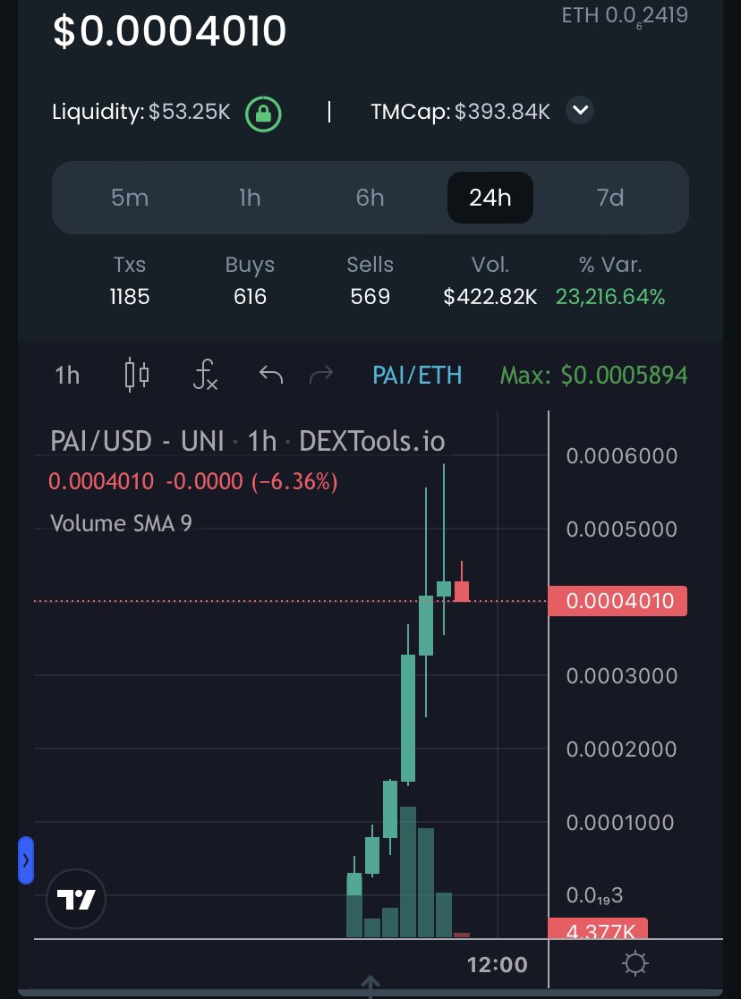 SweetPeaCrypto's tweet image. $PAI Prophet AI is sending 🚀

I missed this one you got to sleep at some point 
going to ape a little bag now 

Experience smart trading with the power of AI technical analysis.

t.me/ProphetAIErc20

#ProphetAI

dextools.io/app/es/ether/p…
