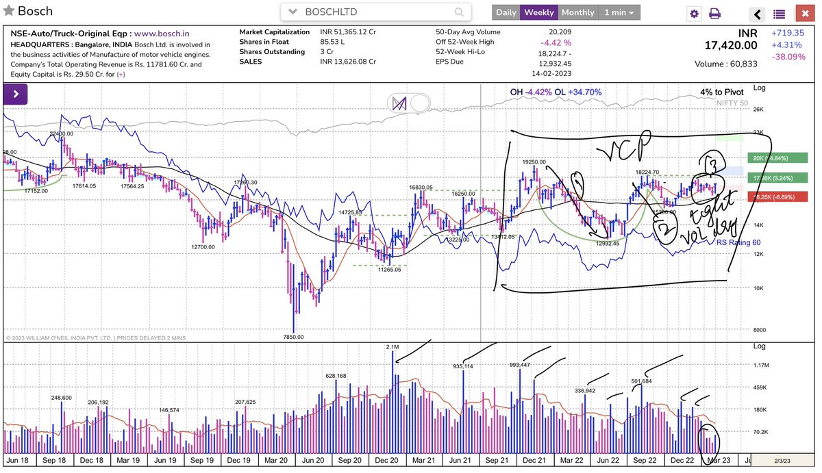pikrohit's tweet image. Bosch looks like a fantastic VCP with 3 contractions of 32/16/8%