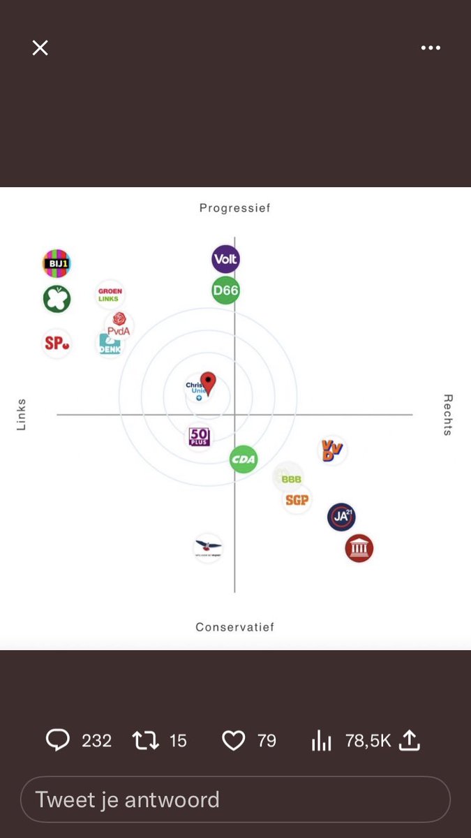 Op zich bied dit schema best wel houvast om te kijken met welke partij je de meeste aansluiting hebt. Zonder alle voor- en nadelen van zo’n partij daar bij te betrekken.