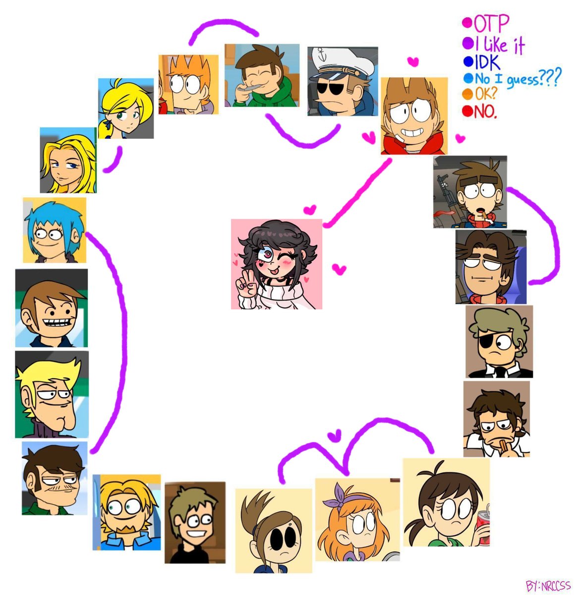 Eddsworld ship chart