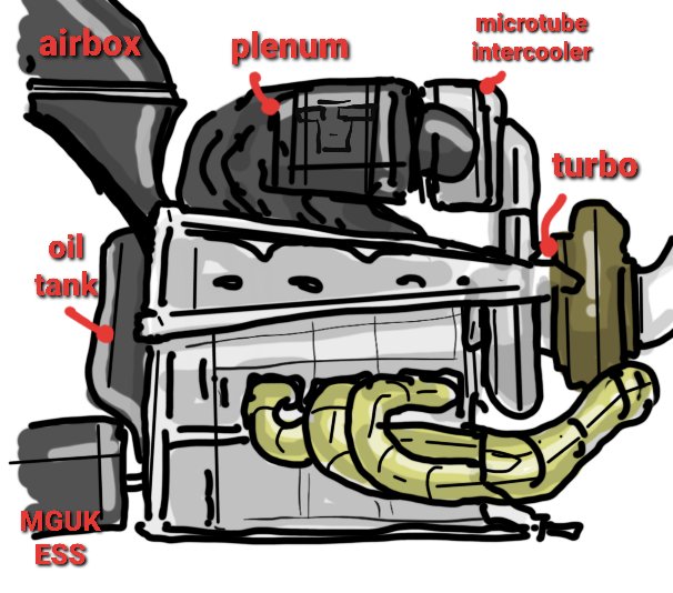 Craig Scarborough on Twitter: "The new 2026 PU regs could allow for a