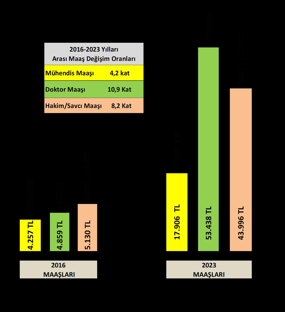 <a href="/varank/">Mustafa Varank</a> <a href="/huseyintarik/">Hüseyin Tarık Aydın</a> bey niye Kamu Mühendislerinin özlük haklarının geriye gittiğini sayın <a href="/varank/">Mustafa Varank</a>  Bakanıma iletmiyorsunuz. (Yol Köprü Hastane Okul Hızlı Tren Baraj İHA Siha Marmaray TOG Doğalgaz Teknoloji Yazılım) eserlerin Gerçek Emektarları Kamu Mühendisleri Dertli <a href="/kaMUhendisleri/">Kamu Mühendisleri Platformu</a>