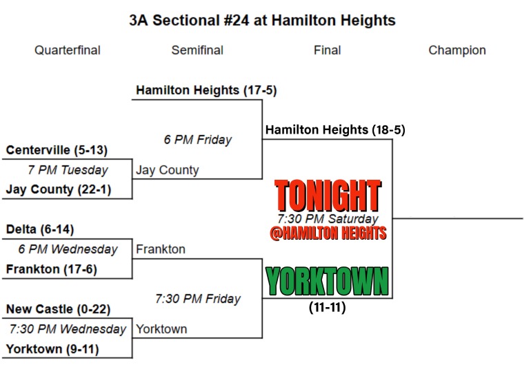Yorktown Girls Basketball on Twitter "Sectional 24 Championship tonight. 730 PM at Hamilton