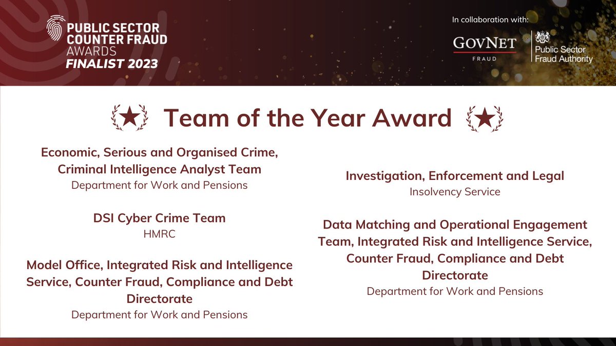 GovCounterFraud's tweet image. ‘Team of the Year’ looks for teams that have improved #fraudmitigation practices within a public sector organisation. Congratulations to the five finalists! ⭐ hubs.la/Q01yLjrc0 

#FraudAwards23