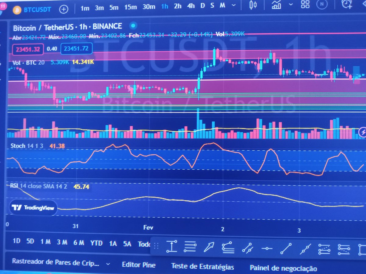 GiganteTrader's tweet photo. Vamos operar que o dia promete https://t.co/vaR2Gou32I
