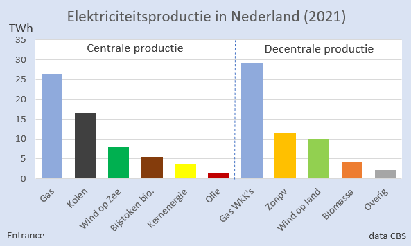Martien Visser tweet media